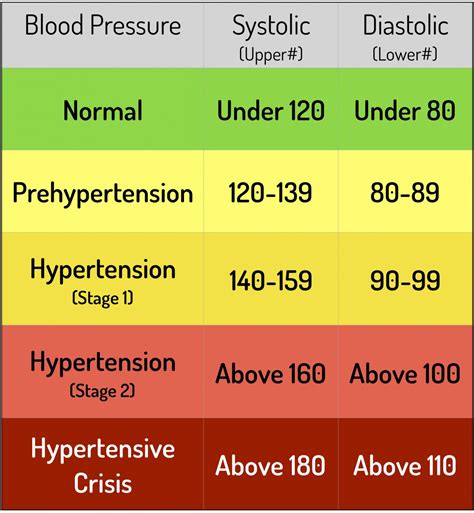 lv pressure chart|normal blood pressure chart.